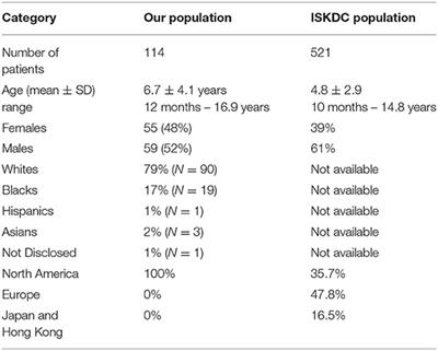 Therapeutic Response to Corticosteroids Remains a Valid Approach to Initial Management of Children With Idiopathic Nephrotic Syndrome